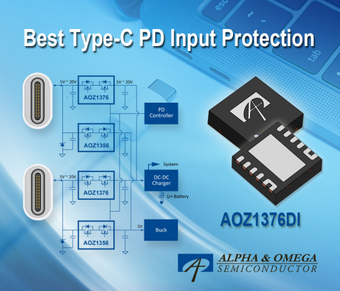 Best Type-C PD Input Protection (Graphic: Business Wire)