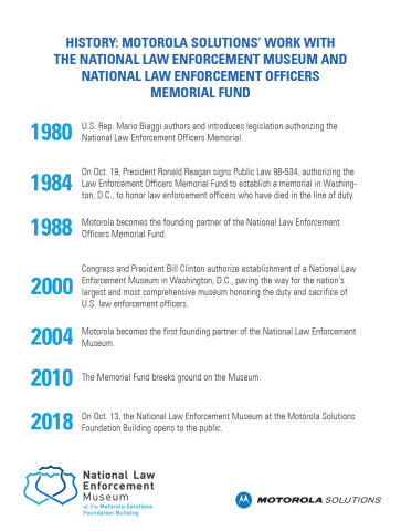 History: Motorola Solutions' work with the National Law Enforcement Museum and National Law Enforcem ... 