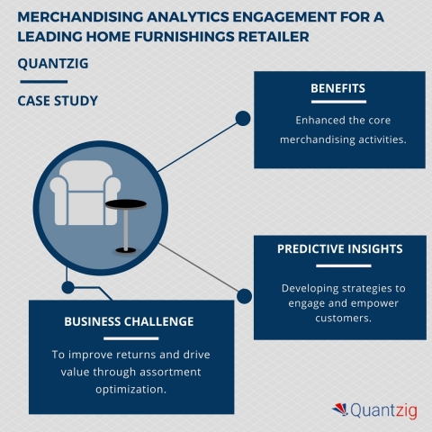 Merchandising Analytics Engagement: Driving Value through Store-Front Optimization for a Leading Hom ... 