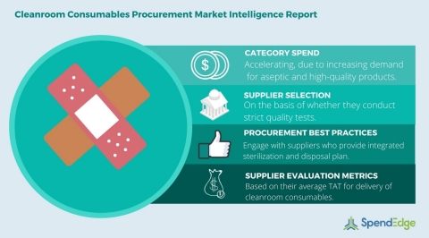 Global cleanroom consumables procurement report. (Graphic: Business Wire)