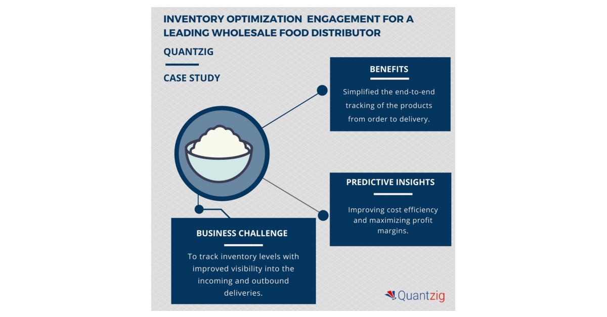 Inventory Optimization Solution for a Wholesale Food Distributor Client