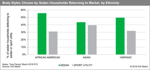 Source: IHS Markit