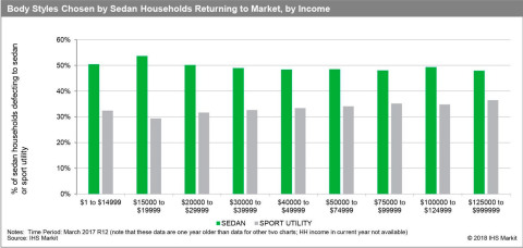 Source: IHS Markit