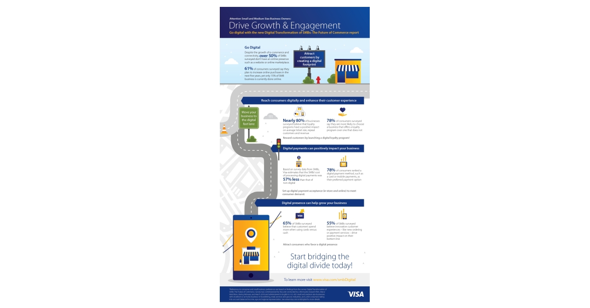 Small Business in the Digital Era: New Report Helps Businesses Reach ...