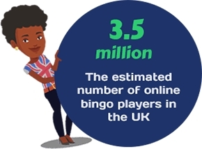 UK bingo players online increase (Photo: Business Wire)