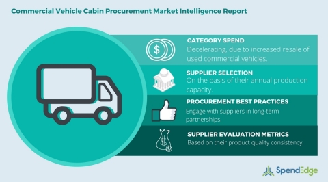Global Commercial Vehicle Cabin Category - Procurement Market Intelligence Report (Graphic: Business Wire)