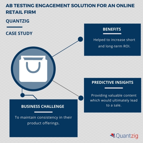 ONLINE RETAILING FIRM LEVERAGES AB TESTING TO IDENTIFY A WINNING COMBINATION OF ELEMENTS FOR SUCCESSFUL PRODUCT SALES (Graphic: Business Wire)
