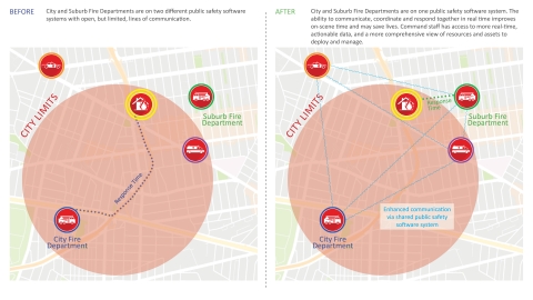 Illustration of City and Suburb Fire Departments on shared public safety software (Photo: Business Wire)