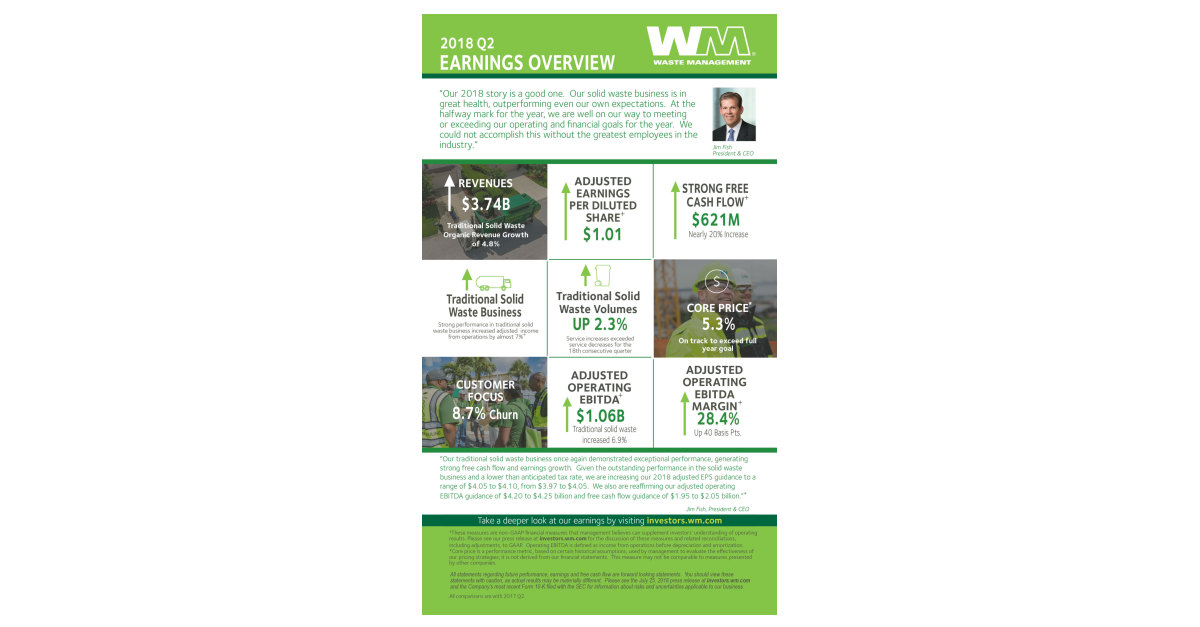 Waste Management Announces Second Quarter Earnings Business Wire