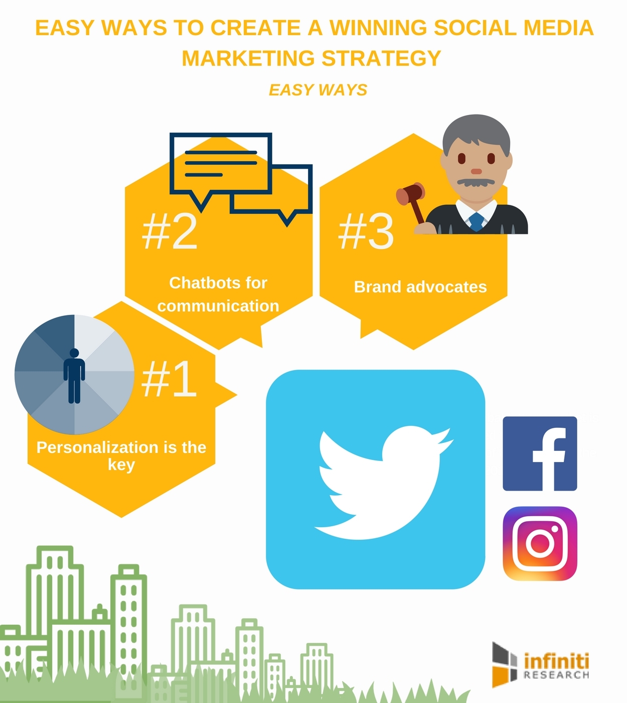 Image result for Using Strategies in social media & customer advocacy