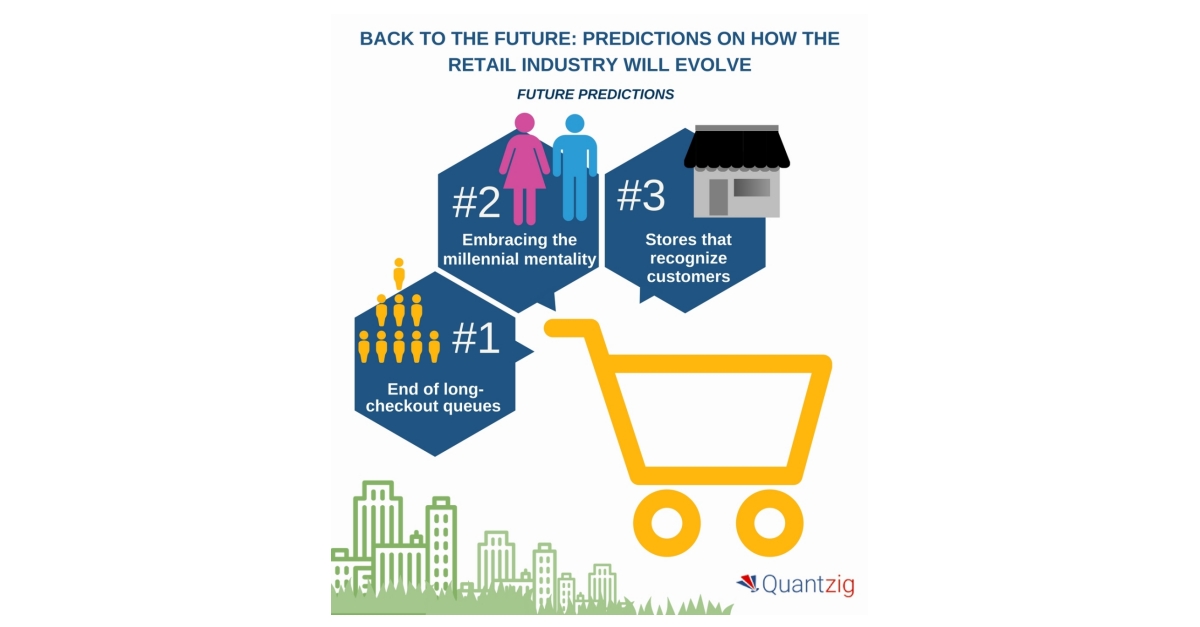 Navigating the Future of Retail: Learning From the Past, Embracing the  Present, and Shaping the Future