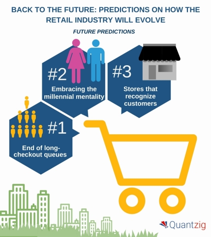 Back to the Future - 5 Predictions on How the Retail Industry Will Evolve (Graphic: Business Wire)