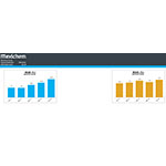 Adjusted ROE and ROIC from continuing operations. ROE: Income from continuing operations / Adjusted Average Equity from continuing operations. ROIC: Adjusted NOPAT for continuing operations/Adjusted Equity from continuing operations + Liabilities with cost – Cash. Income from continuing operations and NOPAT (EBIT-taxes) consider trailing twelve months.