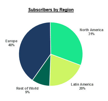 (Graphic: Business Wire)