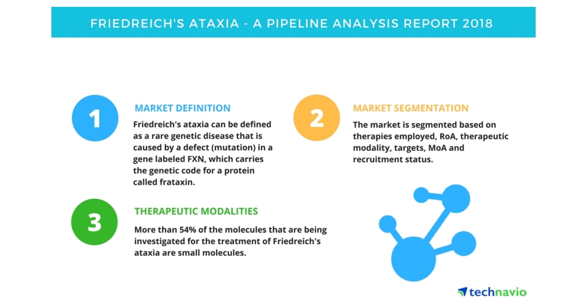 Friedreich's Ataxia | A Pipeline Analysis Report 2018 | Technavio
