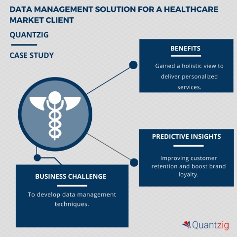 DATA MANAGEMENT SOLUTION FOR A HEALTHCARE MARKET LEADER (Graphic: Business Wire)