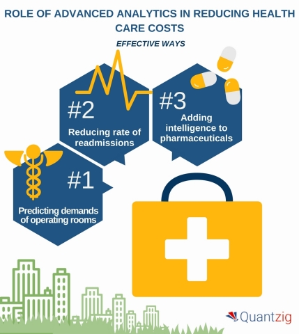 Role of Advanced Analytics in Reducing Health Care Costs (Graphic: Business Wire)
