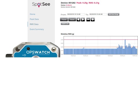 SpotSee's OpsWatch on the SpotSee Cloud (Photo: Business Wire)