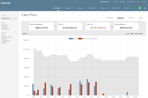 Cash Flow Management Software - Offering Capital On Demand (Graphic: Business Wire)