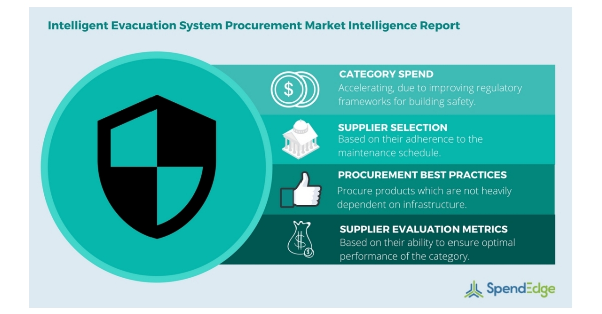 Intelligent Evacuation System Procurement Report Supply Market