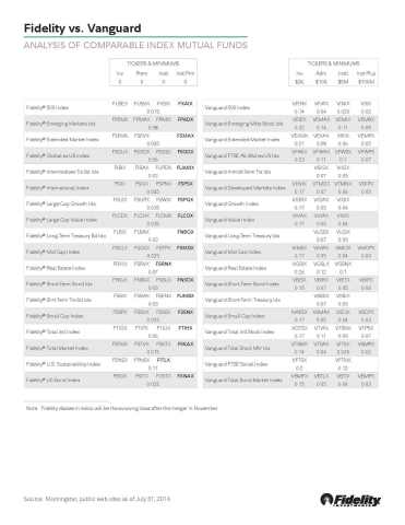 Fee Comparison: Fidelity vs. Charles Schwab and Vanguard, Page 2 (Graphic: Business Wire)