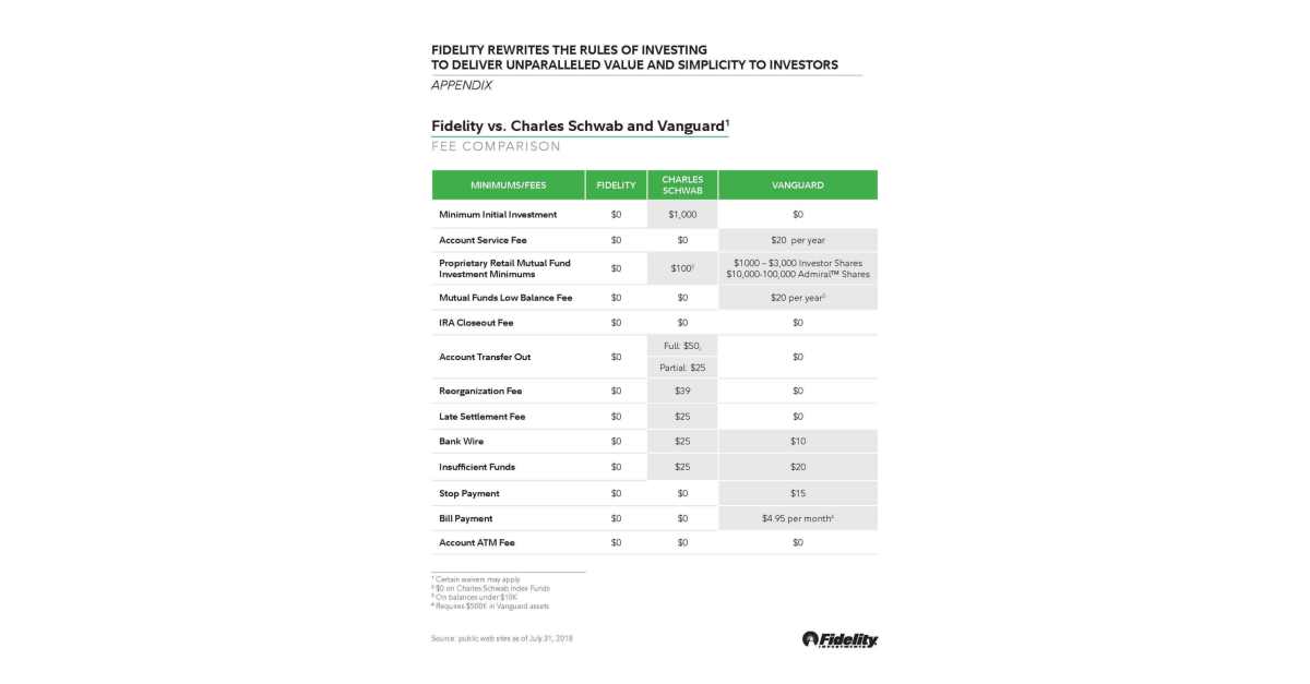 Fidelity Funds  Mutual Funds from Fidelity Investments