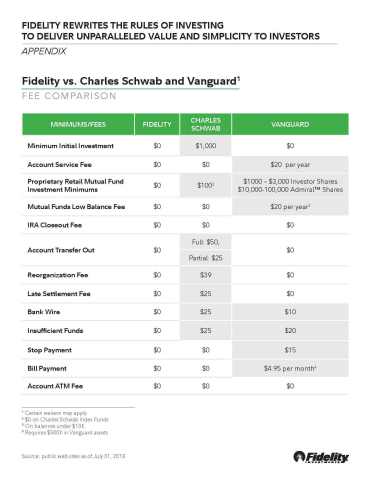 Fee Comparison: Fidelity vs. Charles Schwab and Vanguard, Page 1 (Graphic: Business Wire)