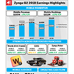 Zynga Q2 2018 Quarterly Earnings Letter