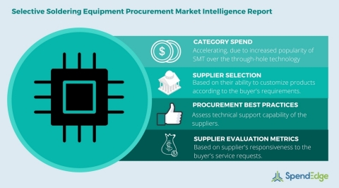 Global Selective Soldering Equipment Category – Procurement Market Intelligence Category (Graphic: Business Wire)