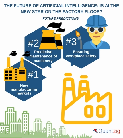 The Future of Artificial Intelligence - Is AI the New Star on the Factory Floor? (Graphic: Business  ... 