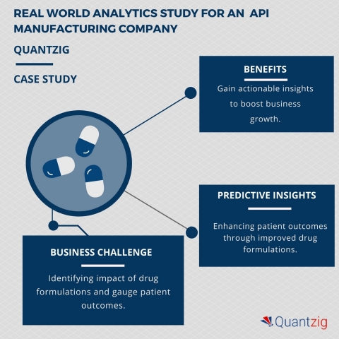 REAL WORLD ANALYTICS STUDY FOR AN API MANUFACTURING COMPANY (Graphic: Business Wire)