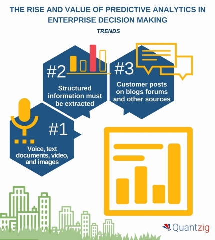 The Rise and Value of Predictive Analytics in Enterprise Decision Making. (Graphic: Business Wire)