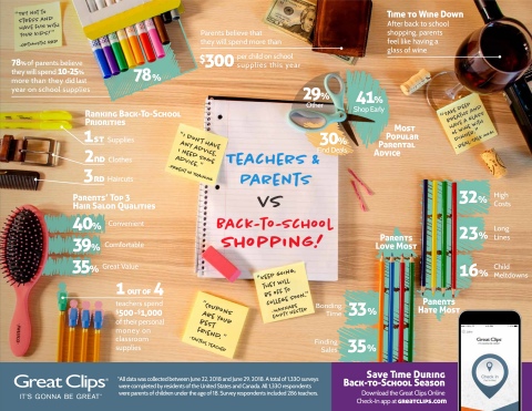 Great Clips back-to-school 2018 survey results (Graphic: Great Clips)