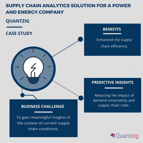 Improving supply chain performance for a power and energy company: A Quantzig supply chain analytics study (Graphic: Business Wire)