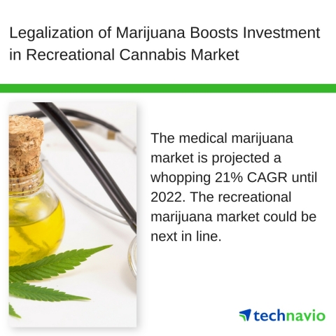 Technavio has published a new market research report on the global legal marijuana market from 2018-2022. (Graphic: Business Wire)