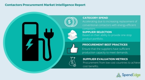 Global Contactors Category - Procurement Market Intelligence Report (Graphic: Business Wire)