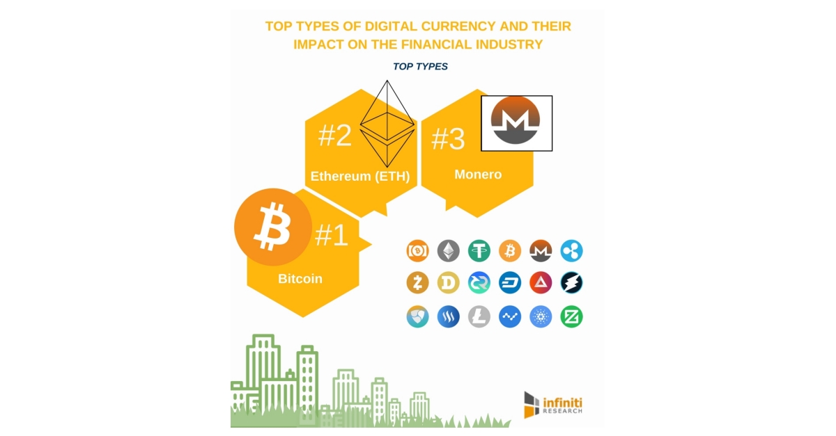 What Is The Purpose Of Digital Currency? / China to roll out digital currency pilot programmes in ... / This currency was created as prevention to email spam and ddos attacks.