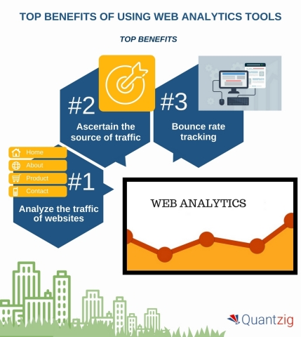 Top 5 Benefits of Using Web Analytics Tools (Graphic: Business Wire)