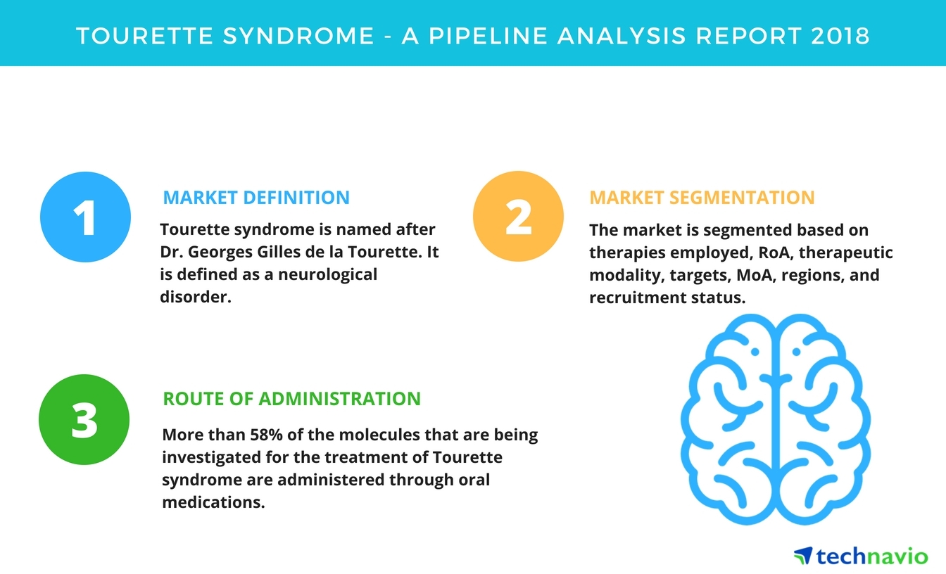 Tourette Syndrome | A Drug Pipeline Analysis Report 2018 | Technavio