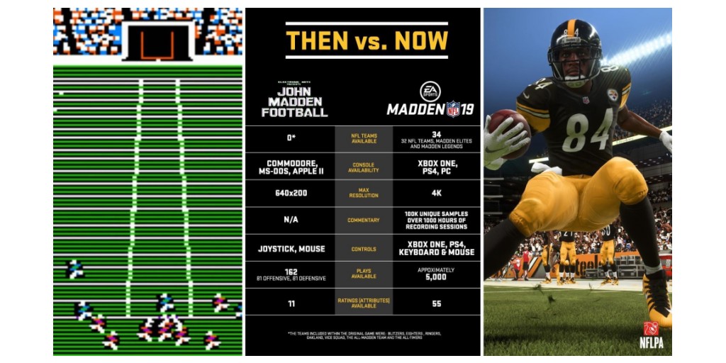 Fans Are Going Mad for Madden, EA SPORTS Madden NFL Franchise