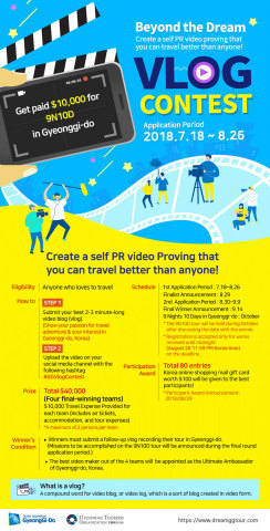 Gyeonggi Provincial Government and Gyeonggi Tourism Organization (GTO) are hosting an international video contest called "Beyond the Dream VLOG Contest 2018." Video submissions will be accepted until August 26, 2018 (Korean Standard Time). The goal of the "Beyond the Dream VLOG Contest 2018" is to raise global awareness of Gyeonggi Province as an attractive travel destination and to select a Gyeonggi-do tourism ambassador who will show the world the charms of the province. Four final-winning teams will win a 10 day trip to Gyeonggi Province. USD 10,000 travel expenses for airline tickets and other travel expenses will be provided for each team. (Graphic: Business Wire)