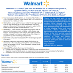 Walmart reports Q2 FY19 earnings