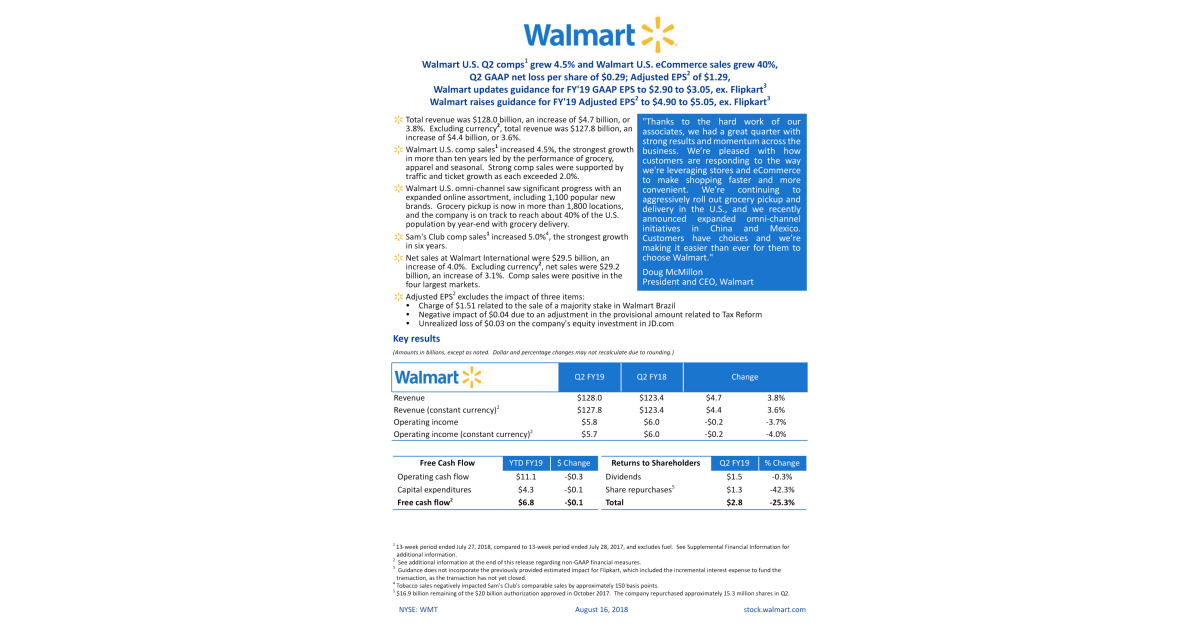 Walmart Equity Reesearch Comp Set Walmart U.S. Q2 Comps Grew 4.5% and Walmart U.S. eCommerce Sales Grew ...