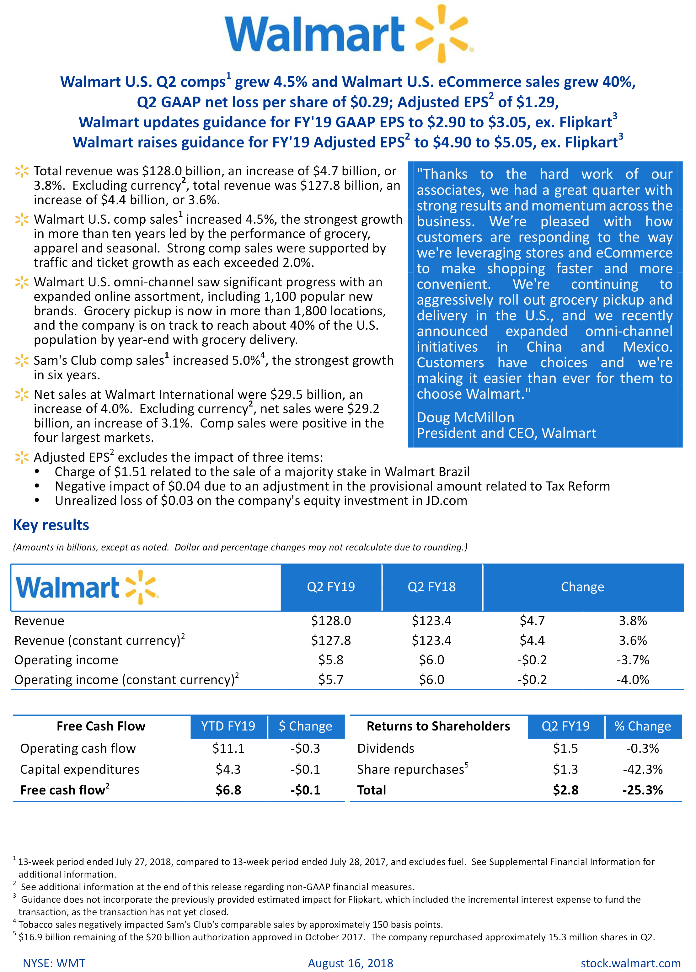 Walmart U.S. Q2 Comps Grew 4.5% And Walmart U.S. ECommerce Sales Grew ...