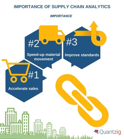 Supply Chain Analytics - A Game-changer in Boosting Your Supply Chain Efficiency. (Graphic: Business Wire)