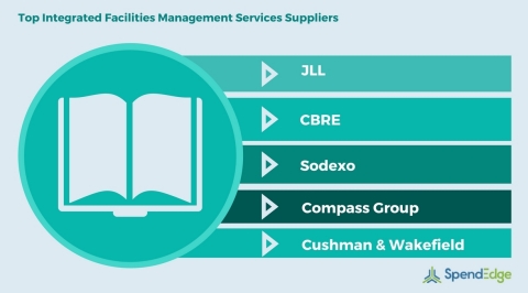 Top Integrated Facilities Management Services Suppliers | SpendEdge Procurement Report (Graphic: Bus ... 