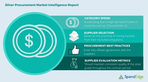Global Silver Category - Procurement Market Intelligence Report (Graphic: Business Wire)