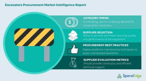 Global Excavators Category - Procurement Market Intelligence Report (Graphic: Business Wire)