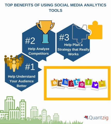 Benefits of Using Social Media Analytics Tools (Graphic: Business Wire)