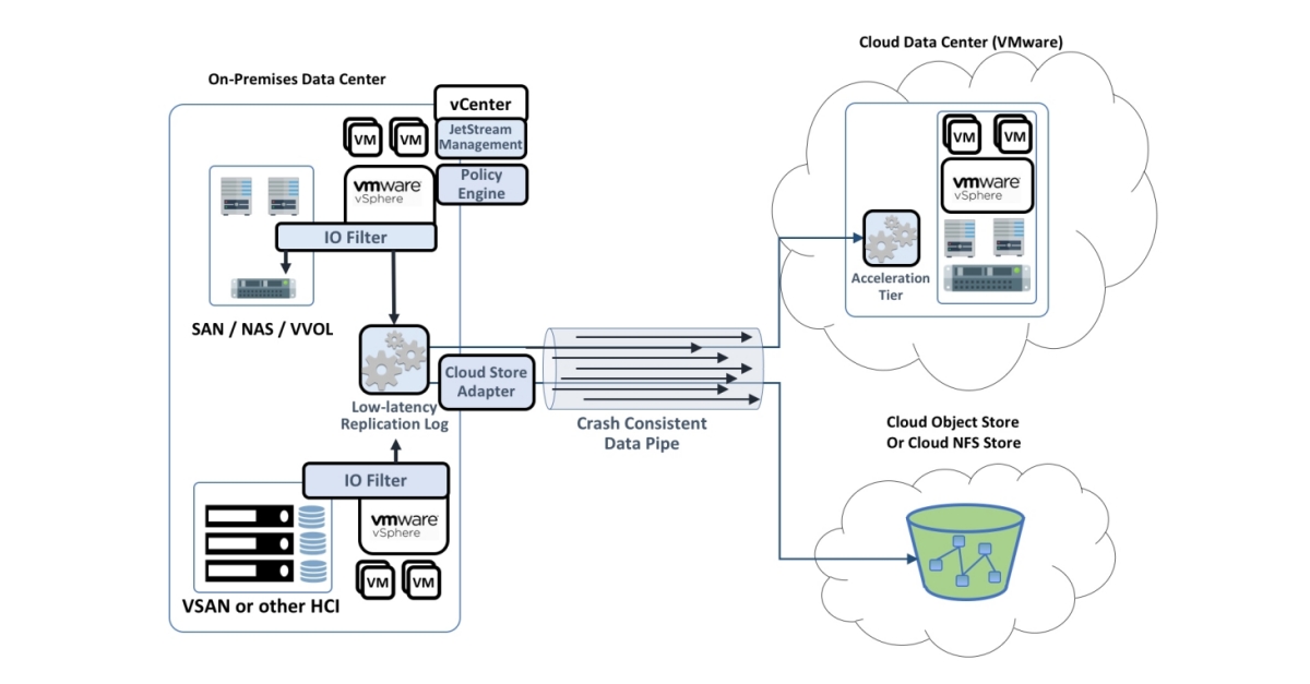 JetStream Software Unveils Next-Generation Cross-Cloud Data Protection ...